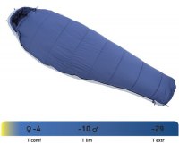 Спальный мешок Red Point Nevis (размер R)
